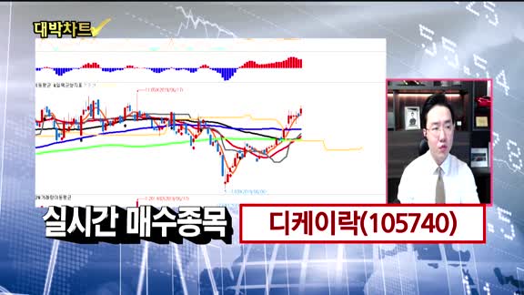 [대박차트] 실시간 매수 종목