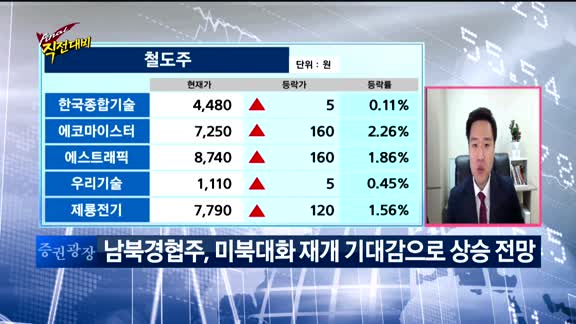 [Final직전대비] 오늘장 공략주