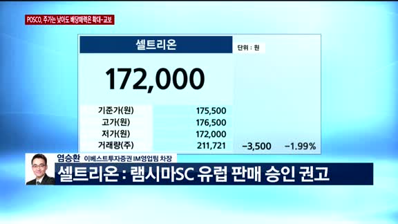 [오전장전망] 오전장 이렇게 대비하라!