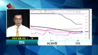 [종목상담]만도(204320)