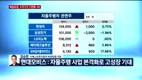[오전장전망] 오전장 이렇게 대비하라!