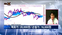 [차트의맥] 실시간 매수 종목
