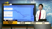  [종목상담]제주항공(089590)