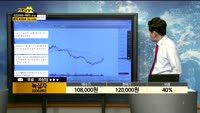 [종목상담]녹십자(006280)