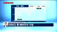 [오후장전망] 오후장 이렇게 대비하라!