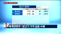 [오전장전망] 오전장 이렇게 대비하라!