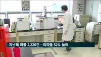 지난해 리콜 2천220건…'의약품 리콜 52% 늘어