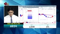 [종목상담]성문전자(014910)