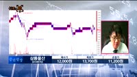 [차트의맥] 실시간 매수 종목