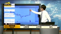  [종목상담]대우부품(009320)