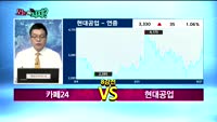 [오늘뭐사지1부] 시청자, 객장 관심주