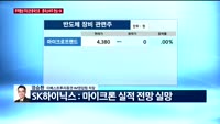 [오전장전망] 오전장 이렇게 대비하라!
