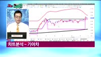 [오늘뭐사지1부] 시청자, 객장 관심주