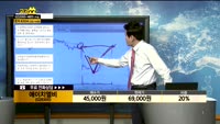 [종목상담]에이치엘비(028300)
