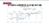 [애널리스트에게듣는다] 코스피 중기 상승 추세 유효