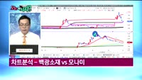 [오늘뭐사지1부] 시청자, 객장 관심주