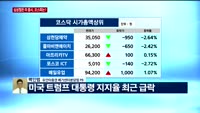 [오후장전망] 오후장 이렇게 대비하라!