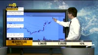 [종목상담]에코이마이스터(064510)