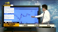 [종목상담]포스코엠텍(009520)
