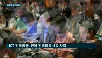 글로벌 IB 표방했지만…더딘 디지털화