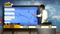 [종목상담]신라젠(215600)