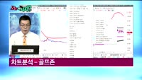 [오늘뭐사지1부] 시청자, 객장 관심주