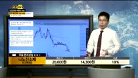 [종목상담]나노신소재(121600)