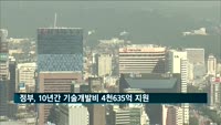 정부, 10년간 기술개발비 4천635억 지원…"글로벌 중견기업 육성"