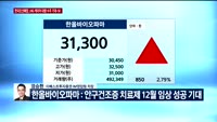[오전장전망] 오전장 이렇게 대비하라!