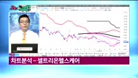 [오늘뭐사지1부] 시청자, 객장 관심주