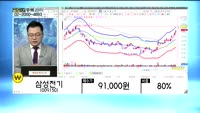 [골드의 종목관리]우리산업(215360), 삼성전기(009150), 알리코제약(260660)