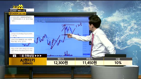 [종목상담]AJ렌터카(068400)