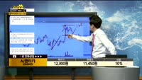 [종목상담]AJ렌터카(068400)