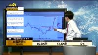 [종목상담]삼화콘덴서(001820)