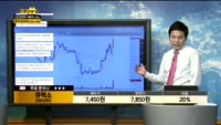 [종목상담]큐렉소(060280)