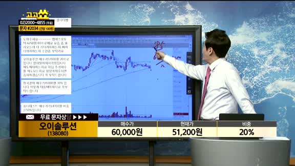 [종목상담]오이솔루션(138080)