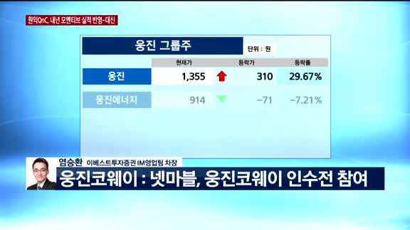 [오전장전망] 오전장 이렇게 대비하라!