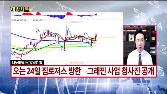 [대박차트] 실시간 매수 종목