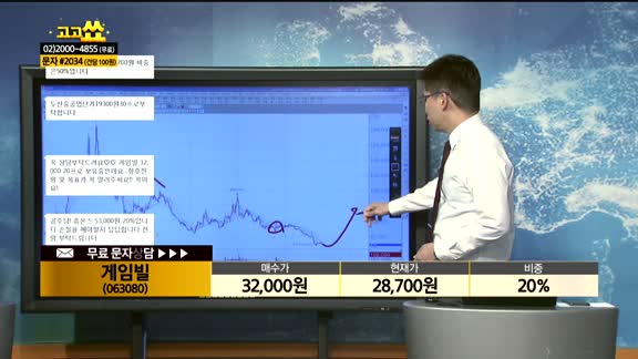 [종목상담]게임빌(063080)