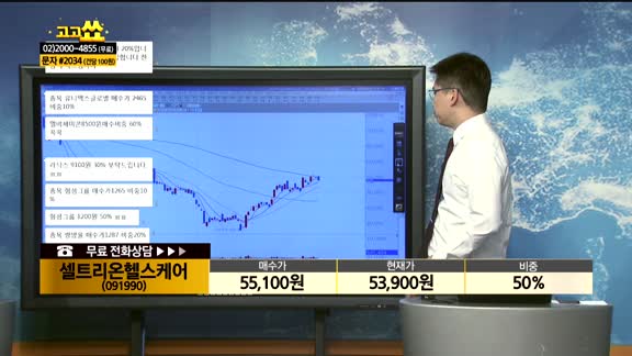 [종목상담]셀트리온헬스케어(091990)