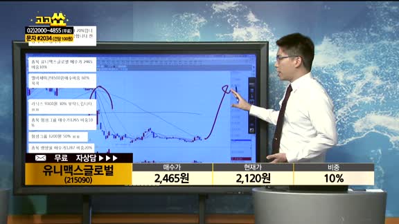  [종목상담]유니맥스글로벌(215090)