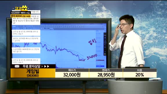 [종목상담]게임빌(063080)