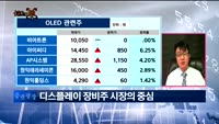 [차트의맥] 실시간 매수 종목