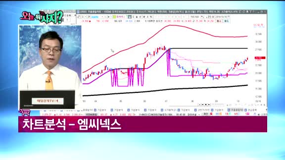 [오늘뭐사지1부] 시청자, 객장 관심주