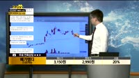[종목상담]메가엠디(133750)