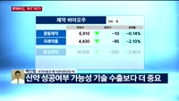 [오후장전망] 오후장 이렇게 대비하라!