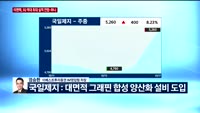 [오전장전망] 오전장 이렇게 대비하라!