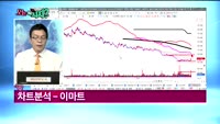[오늘뭐사지1부] 시청자, 객장 관심주