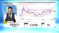 [골드의 종목관리] 호텔신라(008770), 오픈베이스(049480), 한국화장품제조(003350)