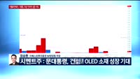[오전장전망] 오전장 이렇게 대비하라!